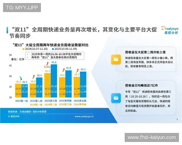 在演进阶段内赛事组织机构推行模块化部署 缩短了即时生产链的搭建周期
